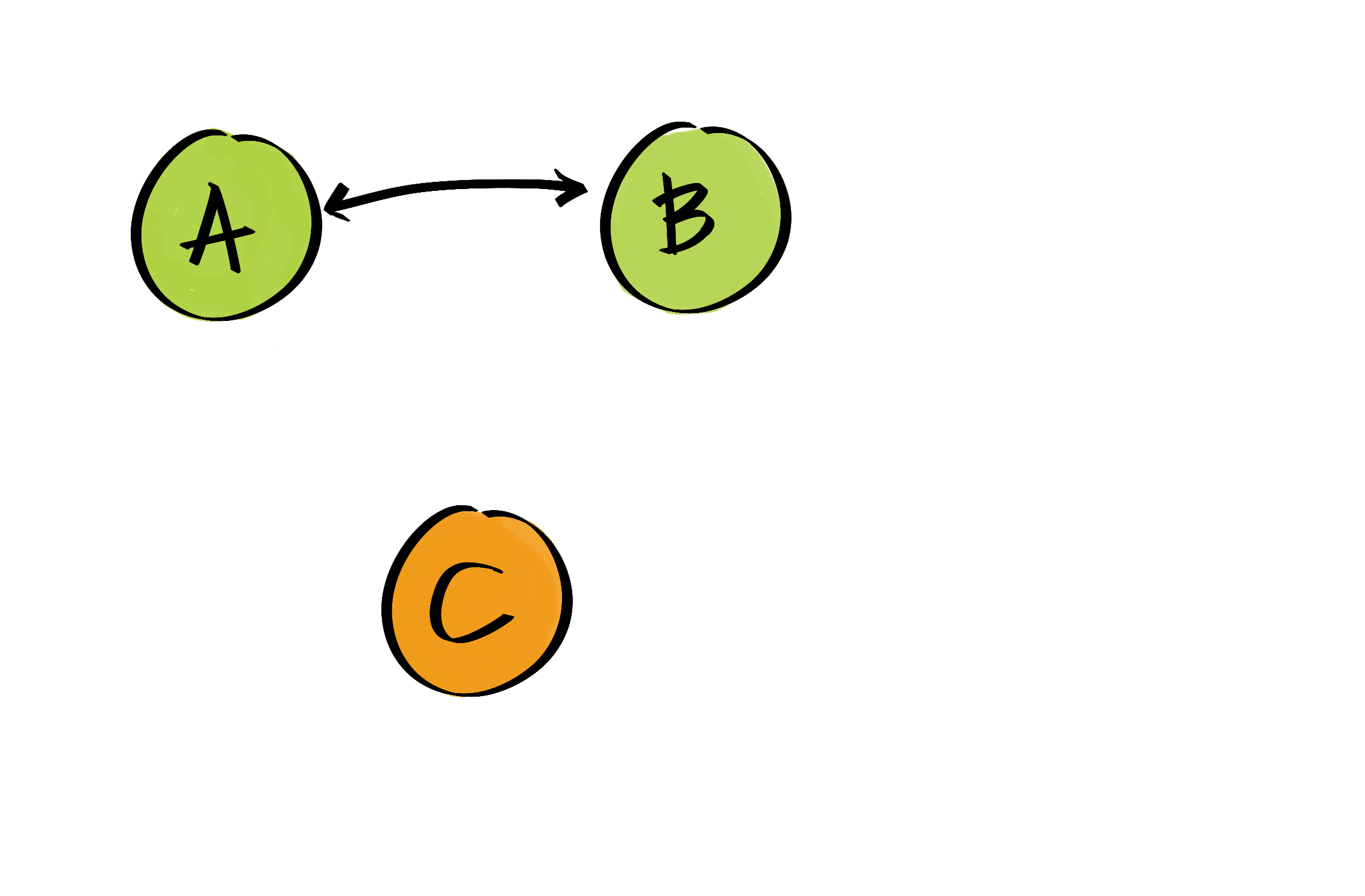 A-B defederates from C